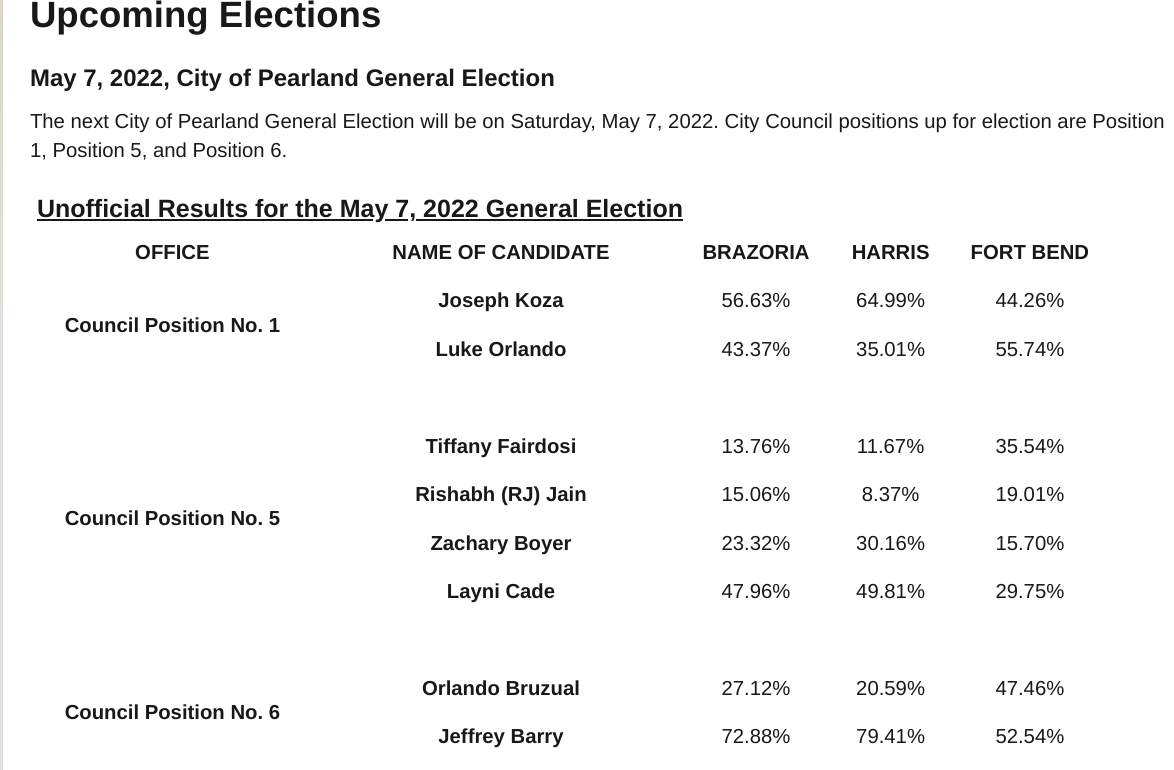 Unofficial election results collected and can view.